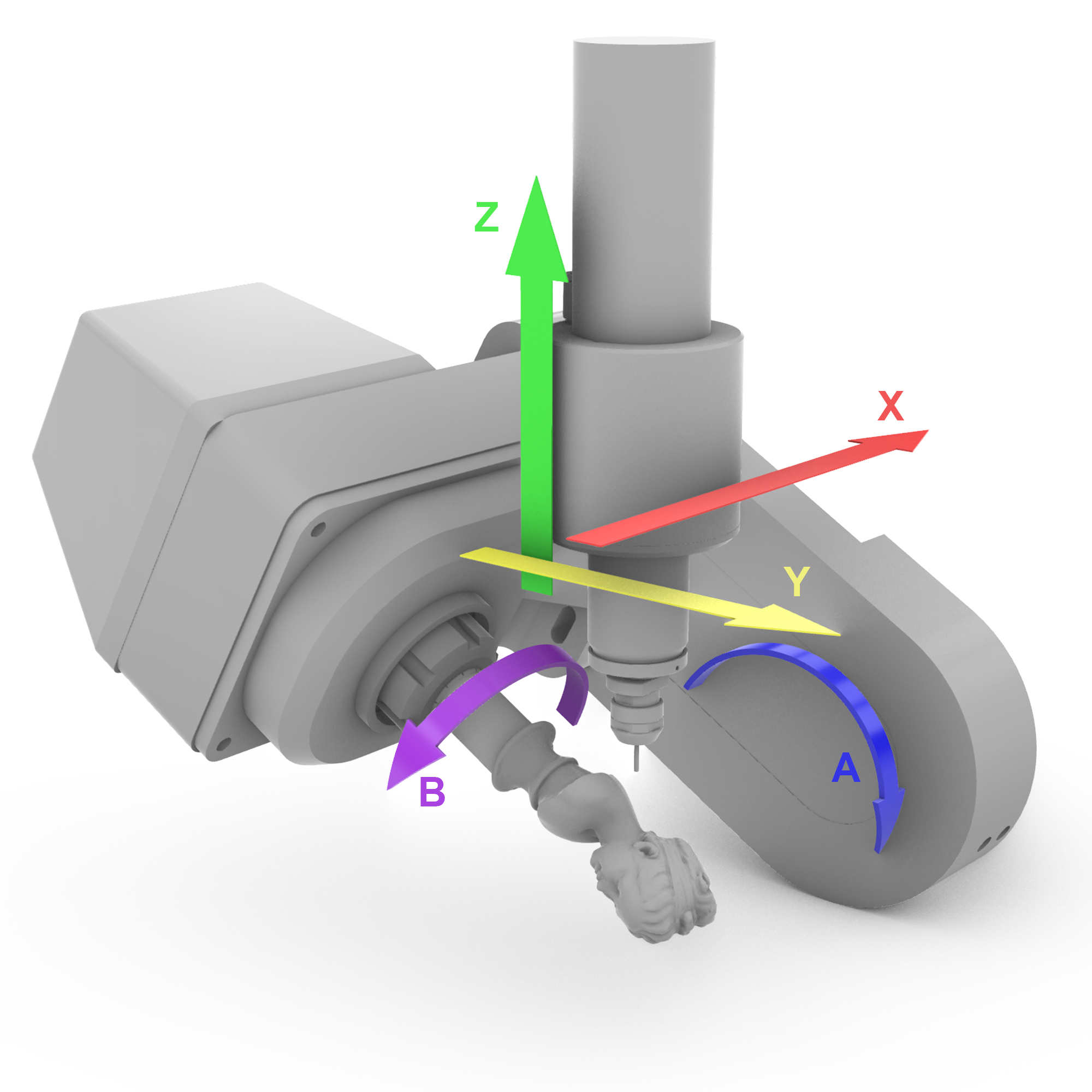 Five-axis motion diagram for the Mira 6S: X, Y, and Z linear travels of the spindle with A and B rotary axes on the dual rotary table