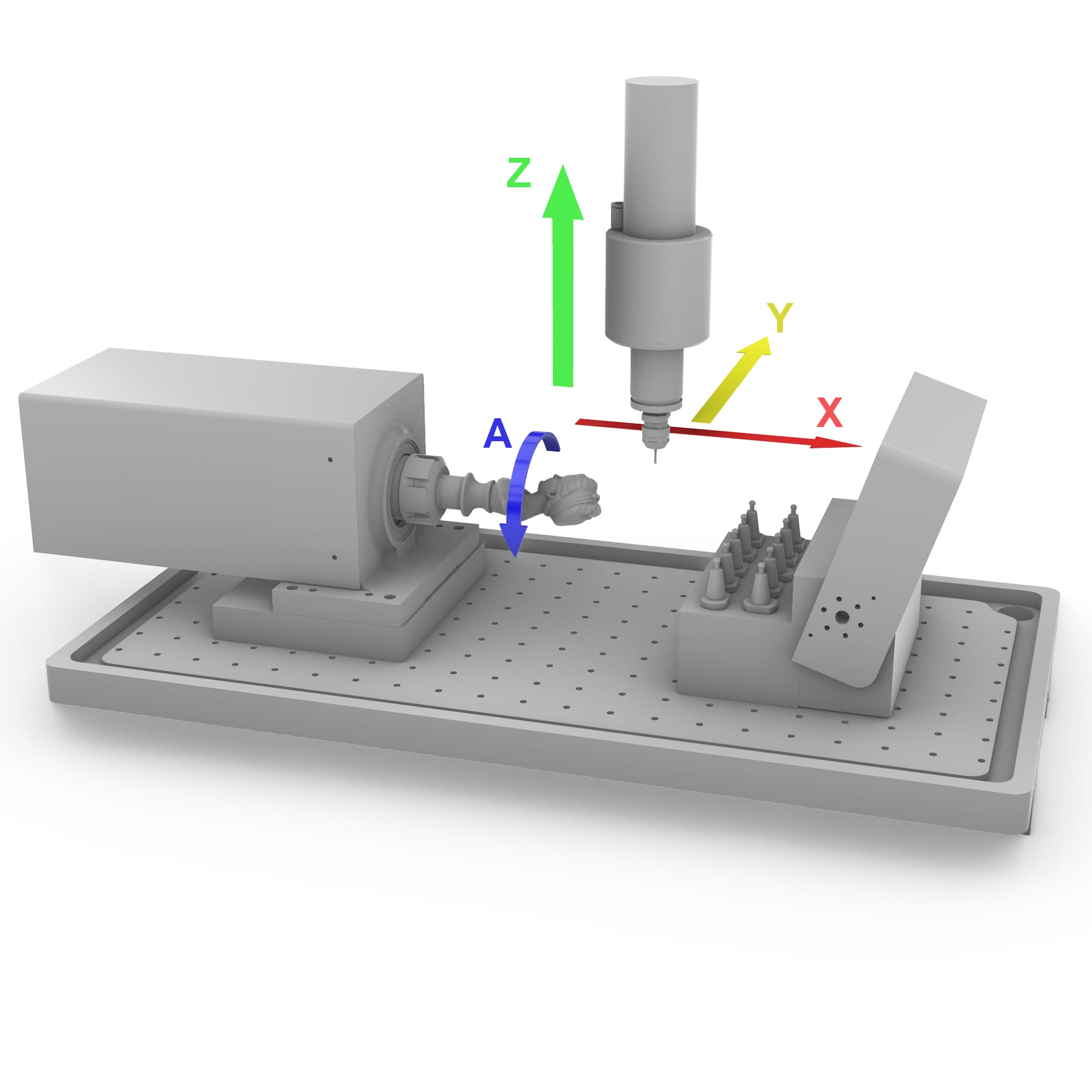 4-axis with ATC configuration detail: a rotary head (A-axis) unit and a row of ATC tool pots with tool-length sensor mounted on the X table, spindle above, color-coded X/Y/Z axis arrows and a blue A rotation arrow